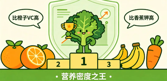 维生素C比橙子高，钾比香蕉高！羽衣甘蓝的“营养成绩单”来了，但喝汁要当心